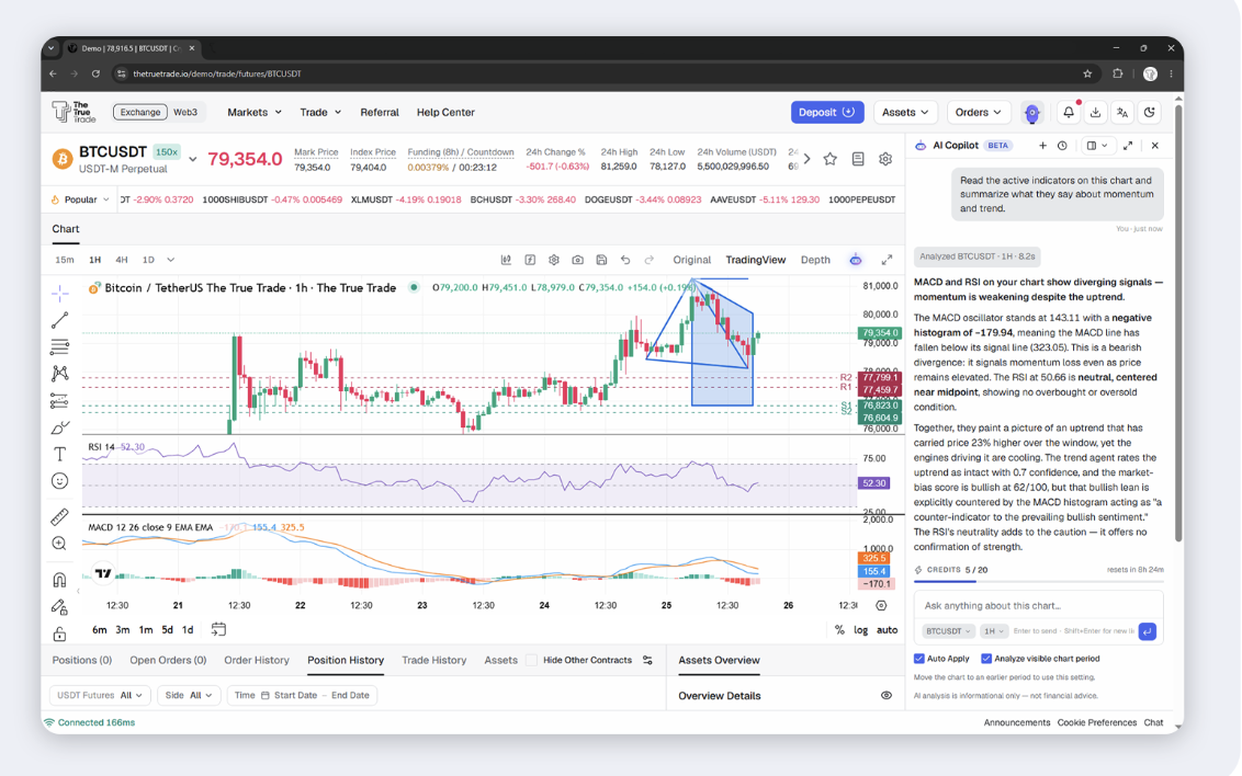 AI Copilot reads the active indicators on a BTCUSDT perpetual chart and explains what they signal about momentum and trend.